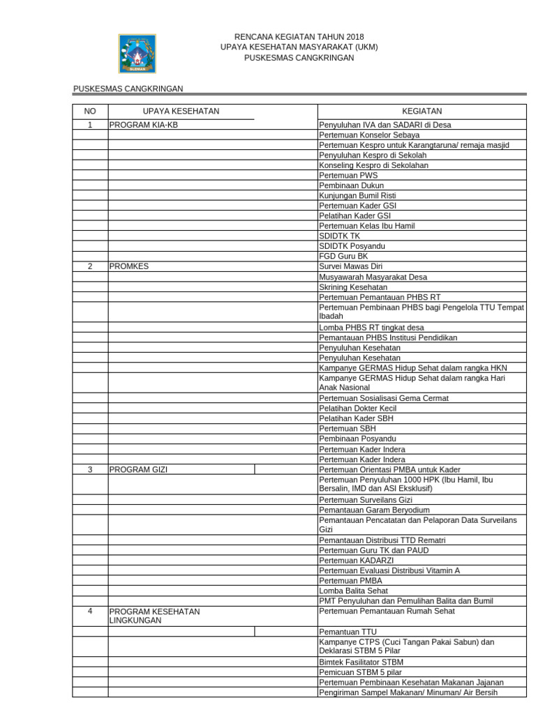 Rencana Kegiatan Ukm 2018 Final | PDF