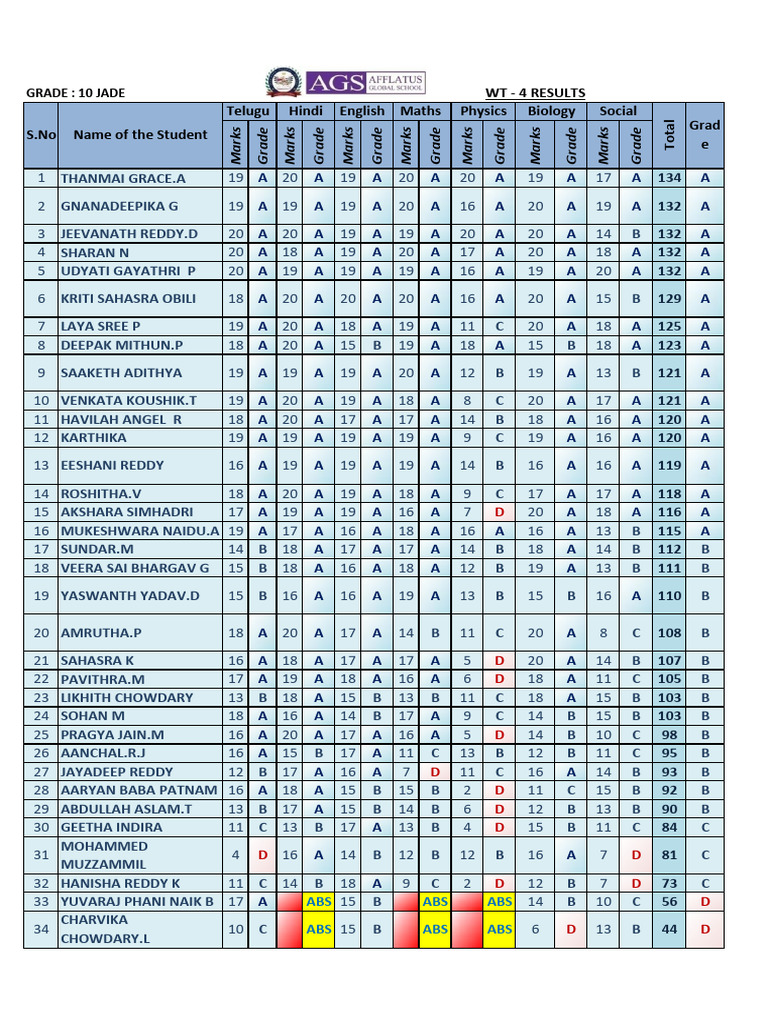 Student Grades and Marks Report | PDF