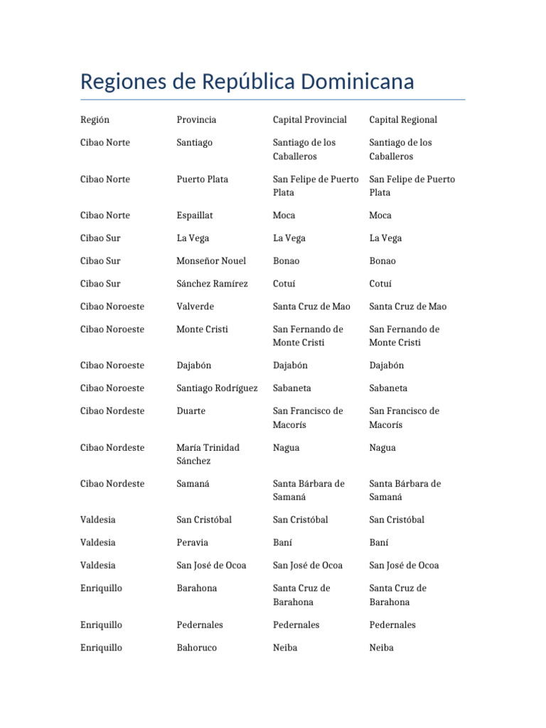 Regiones y Provincias de RD | PDF | República Dominicana