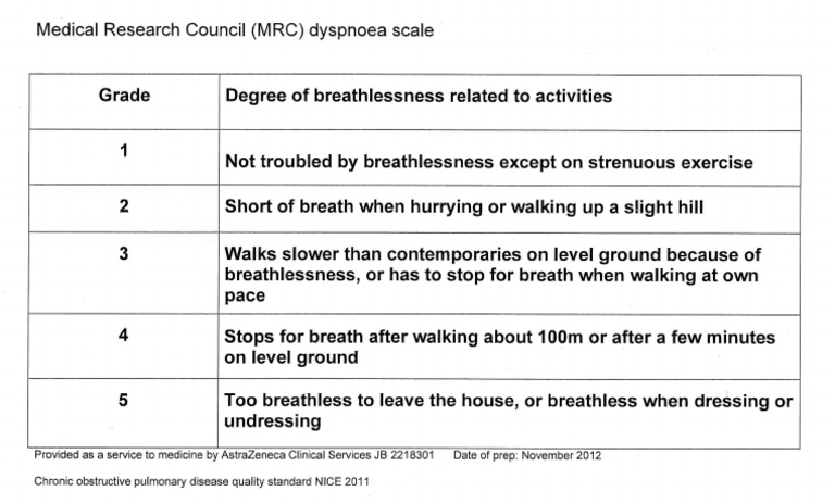 mrc-dyspnoea-scale-pdf