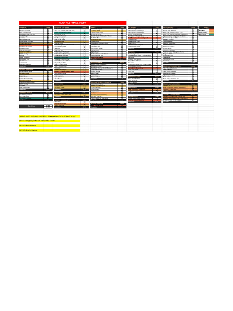 Elden Ring Boss List v6 | PDF