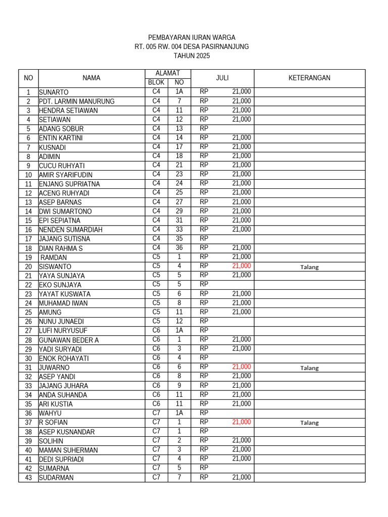 Iuran Warga RT 005 RW 004 2025 | PDF