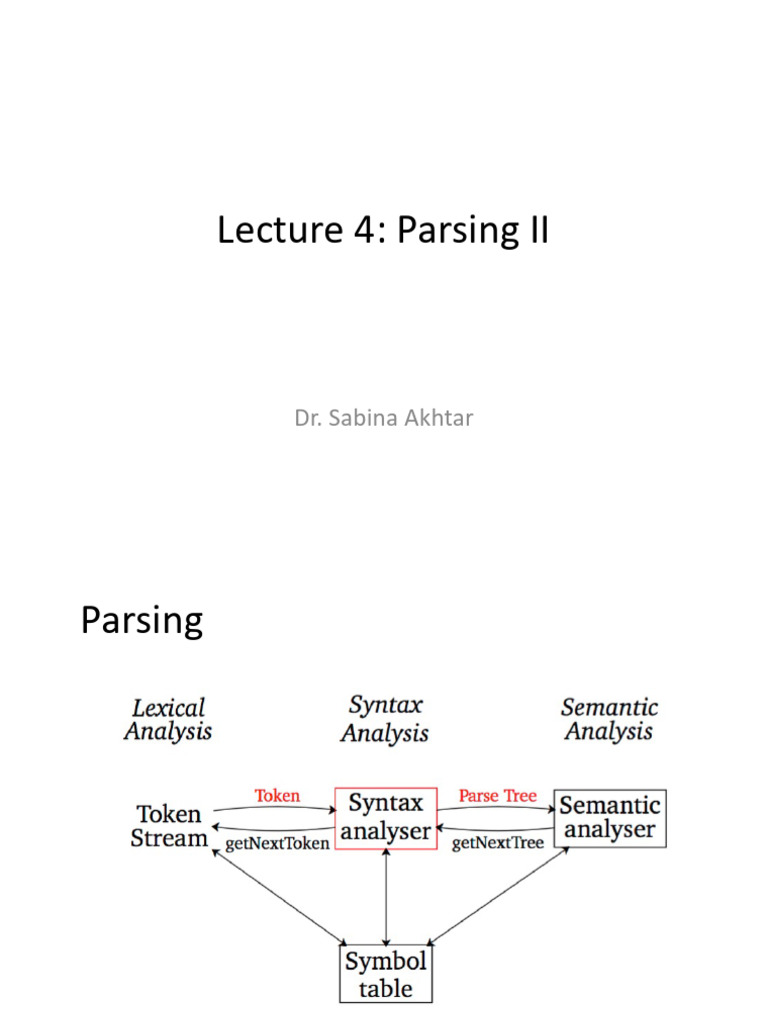 Enhancing Grammar for Parsing | PDF