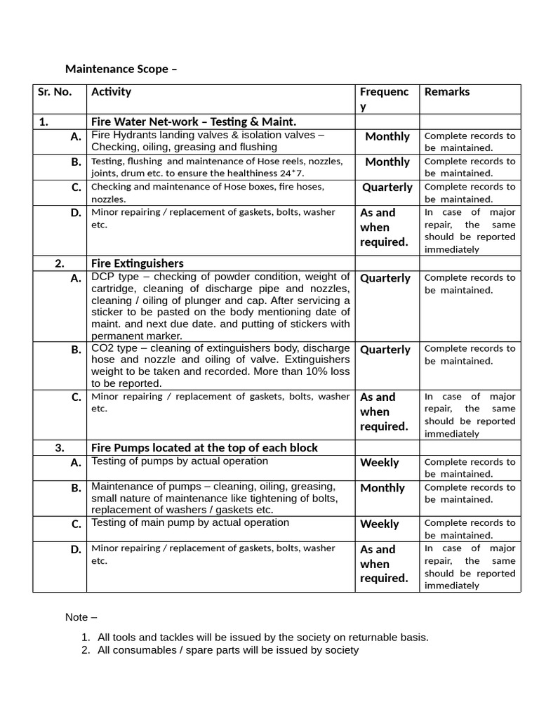 Fire Eqipment Maint. | PDF