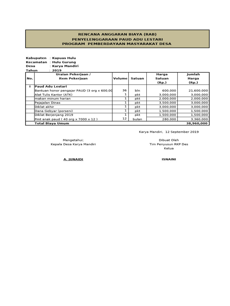 RAB Program Pemberdayaan Desa 2019 | PDF
