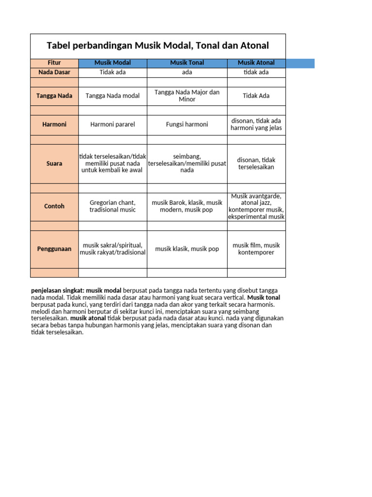 Perbandingan Musik Atonal dan Lainnya | PDF