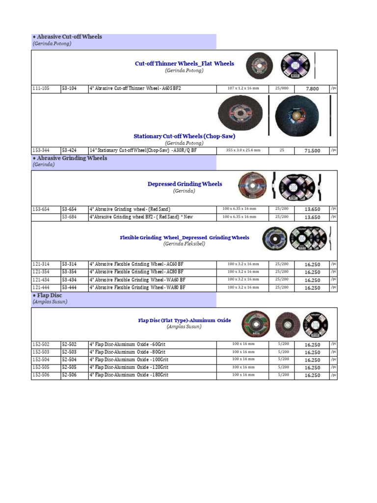 Abrasive and Cutting Tools Catalog | PDF | Grinding (Abrasive Cutting ...