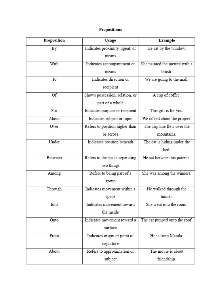 Prepositions of Time and Place Explained | PDF