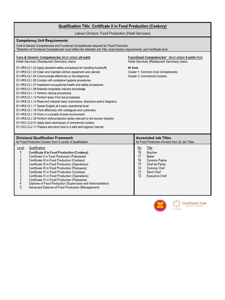 Food Production Qualification Overview | PDF | Chef