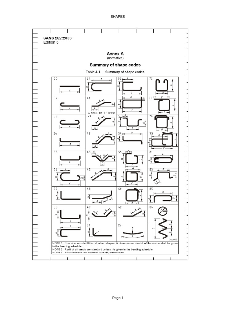 Bbs Associated Shape Codes | PDF