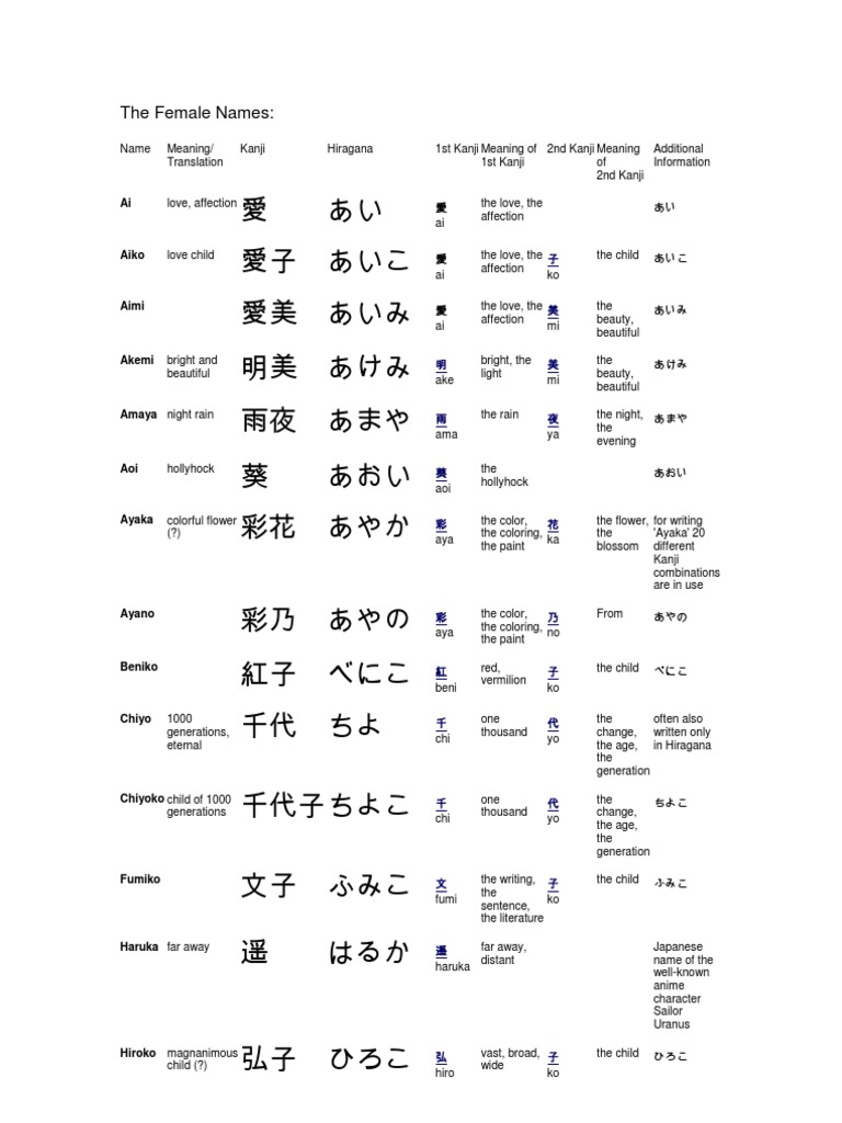 The Female and Male Names A Comprehensive Reference of Common Japanese