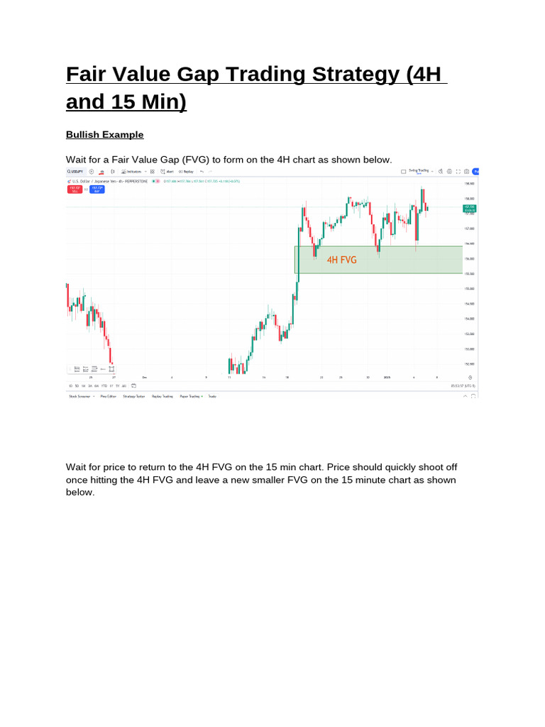 FVG Trading Strategy | PDF