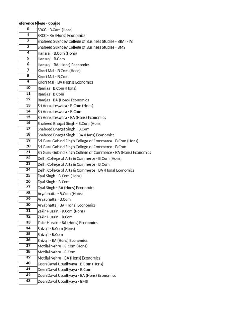 DU CSAS Sorted by Ranking | PDF | Qualifications | Vocational Education