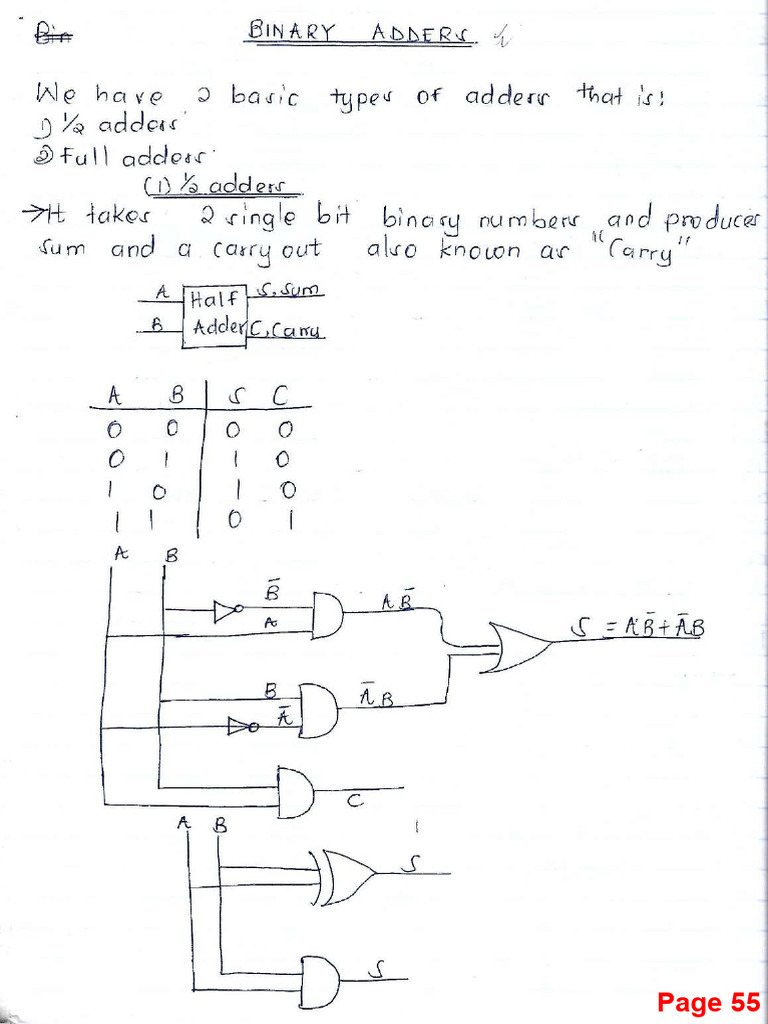 BINARY ADDERS Explained | PDF