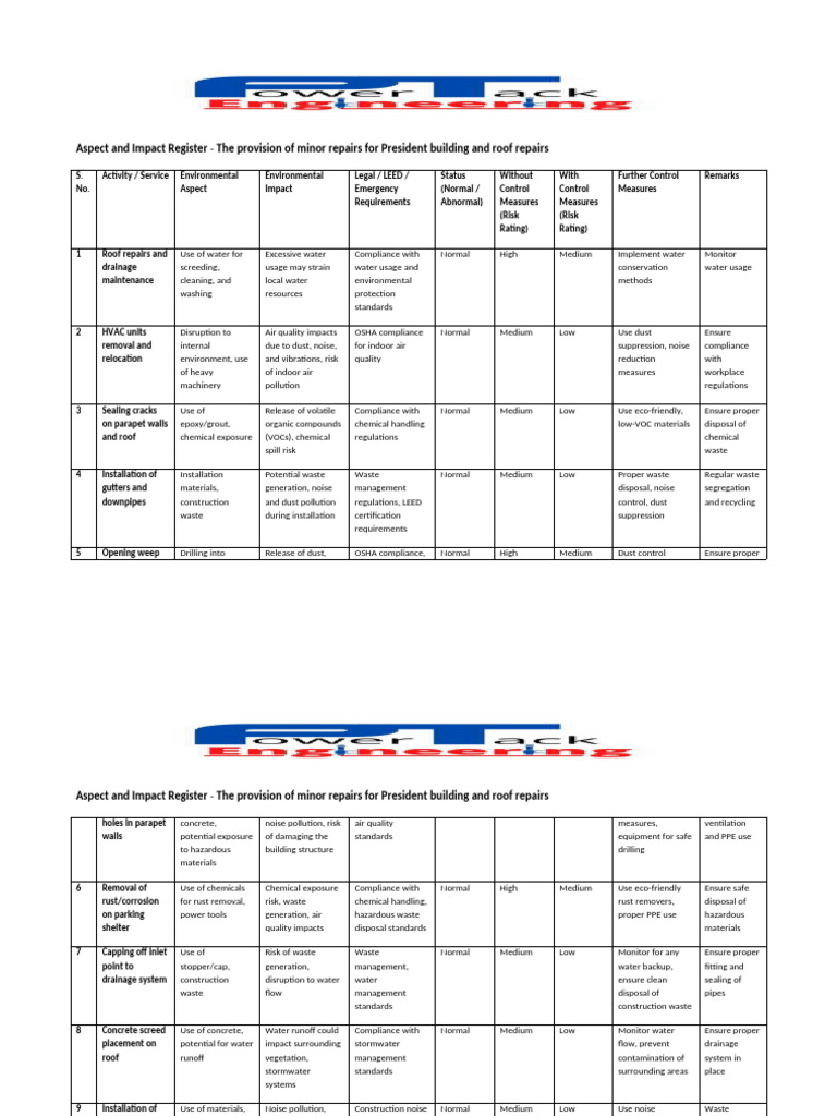 Aspect and Impact Register | PDF | Waste | Waste Management