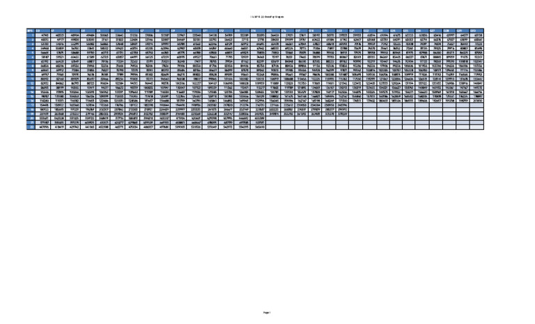 IIU BPS1-22 GrossPay Stages | PDF