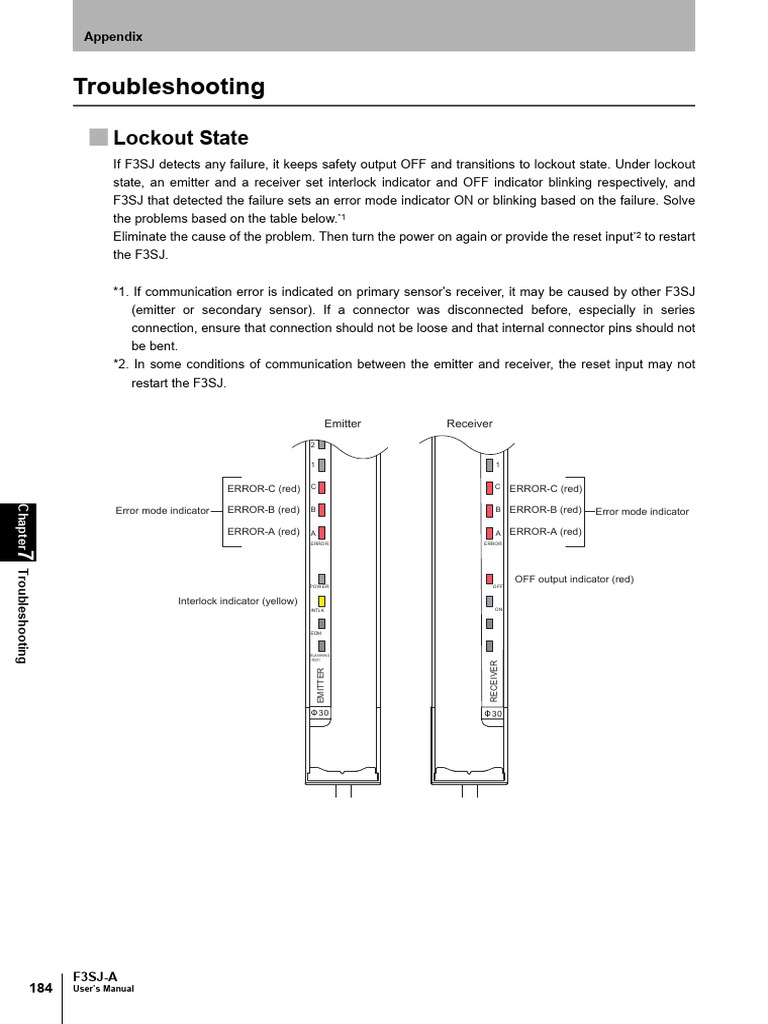 F3SJ-A Troubleshooting Guide | PDF | Power Supply | Relay