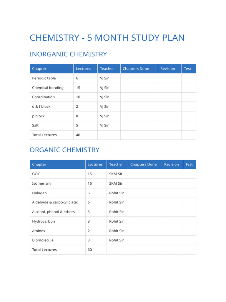 Class 11 Chemistry Study Plan | PDF