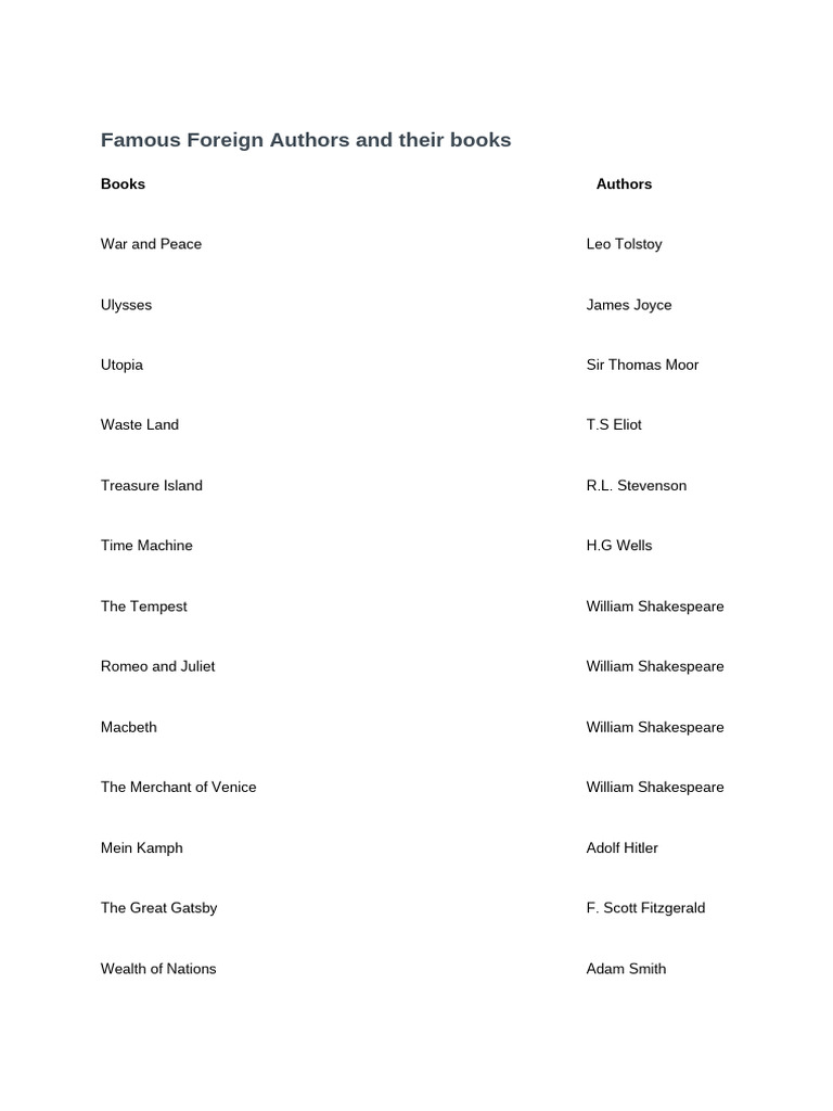 Famous Foreign Authors and Their Works | PDF | William Shakespeare