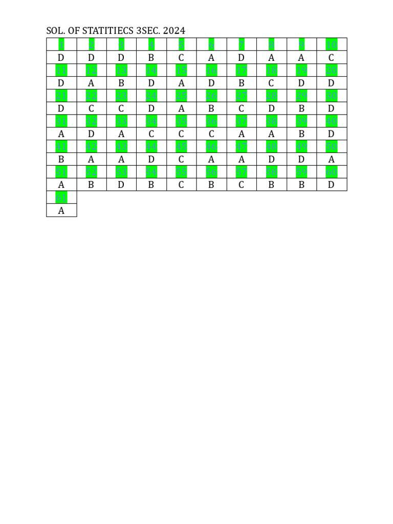 Sol. Revision App. 2025 Stat | PDF