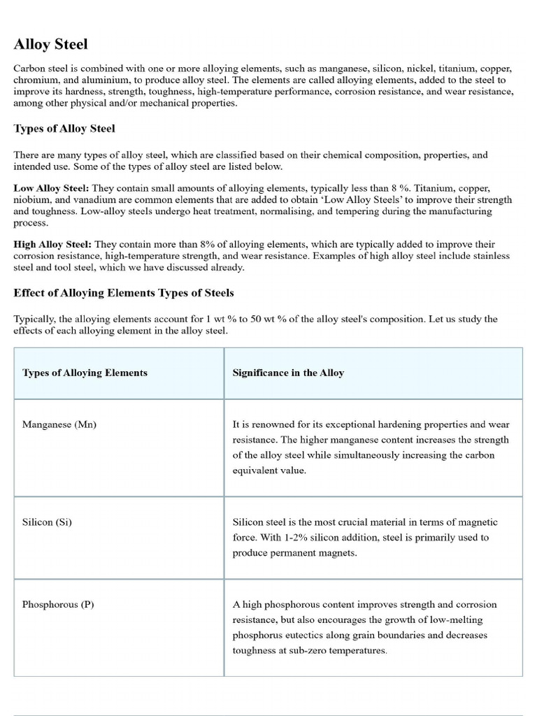 Alloy Steel | PDF