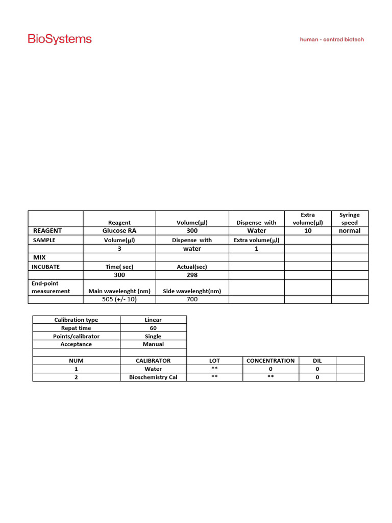 Glucose Indiko | PDF