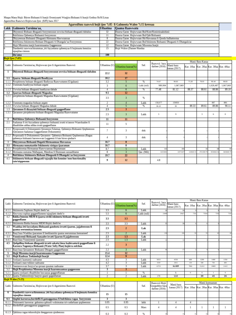 KPI 2017 Updated | PDF