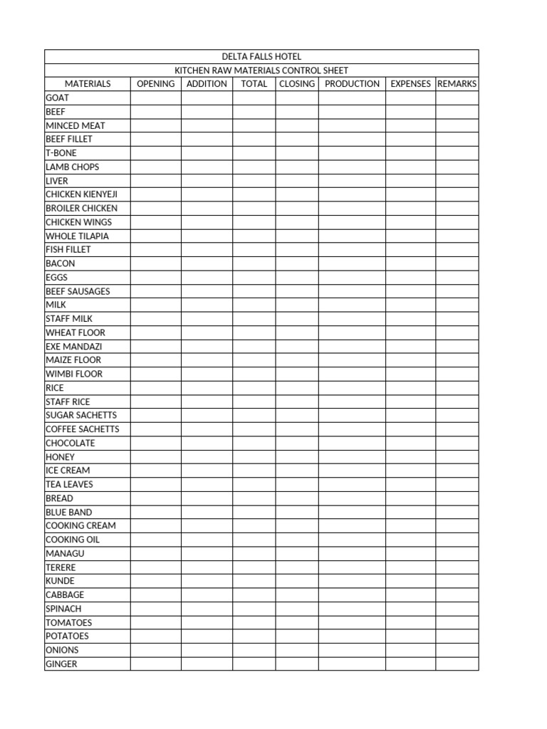 Updated Kitchen Raw Materials | PDF