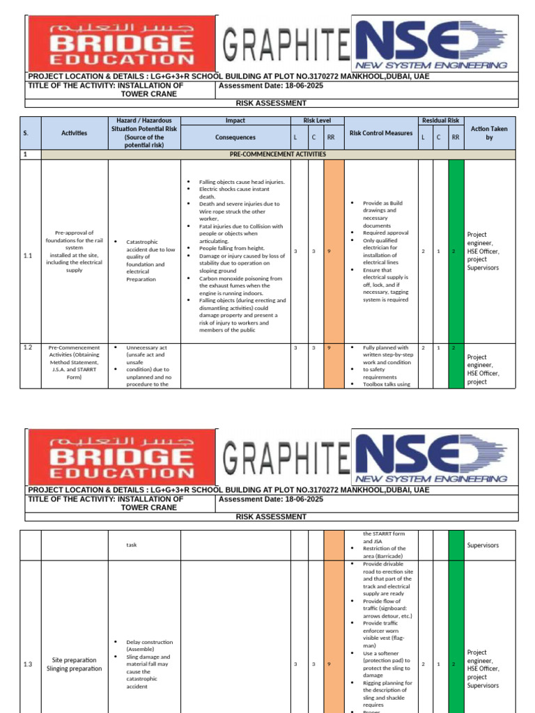 Tower Crane Installation Risk Assessment | PDF | Crane (Machine) | Risk