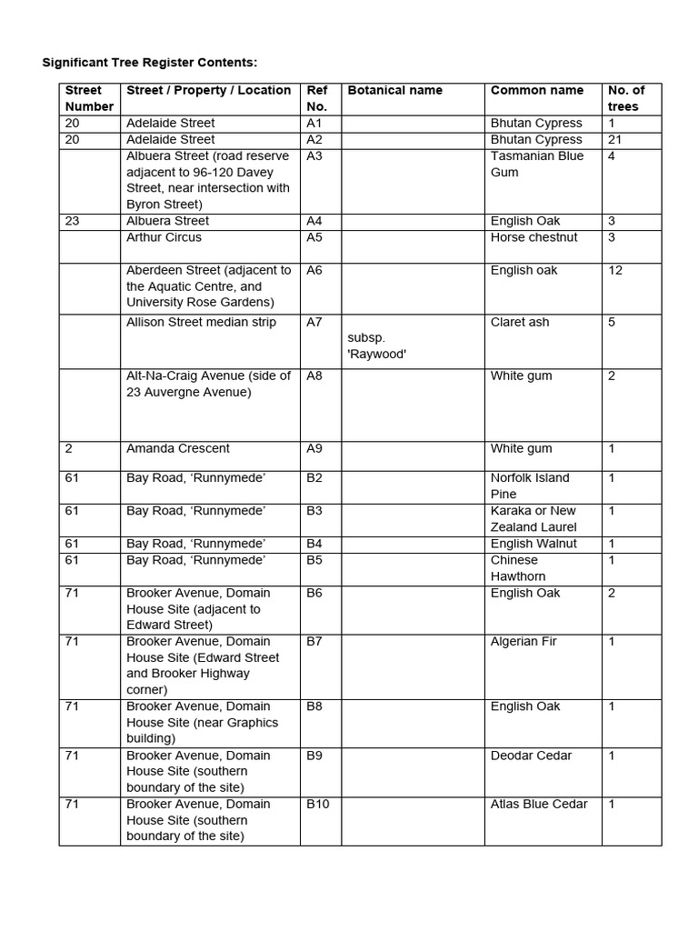 Significant Tree Register 250320 | PDF | Trees | Fir