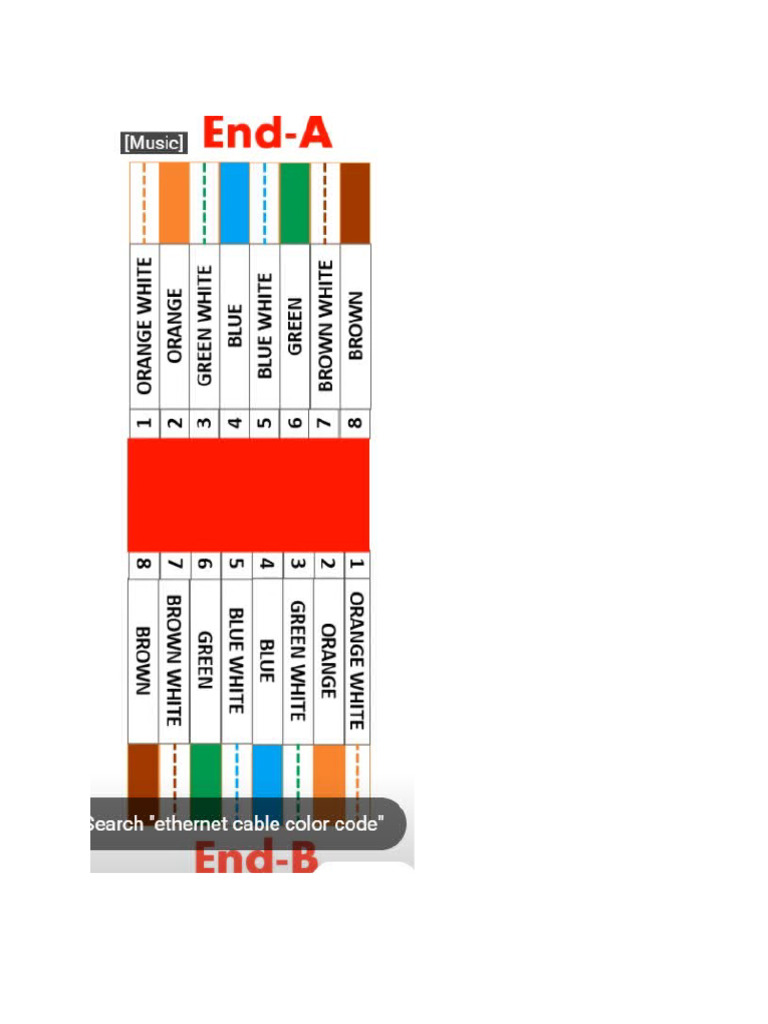 CAT6 Cable | PDF