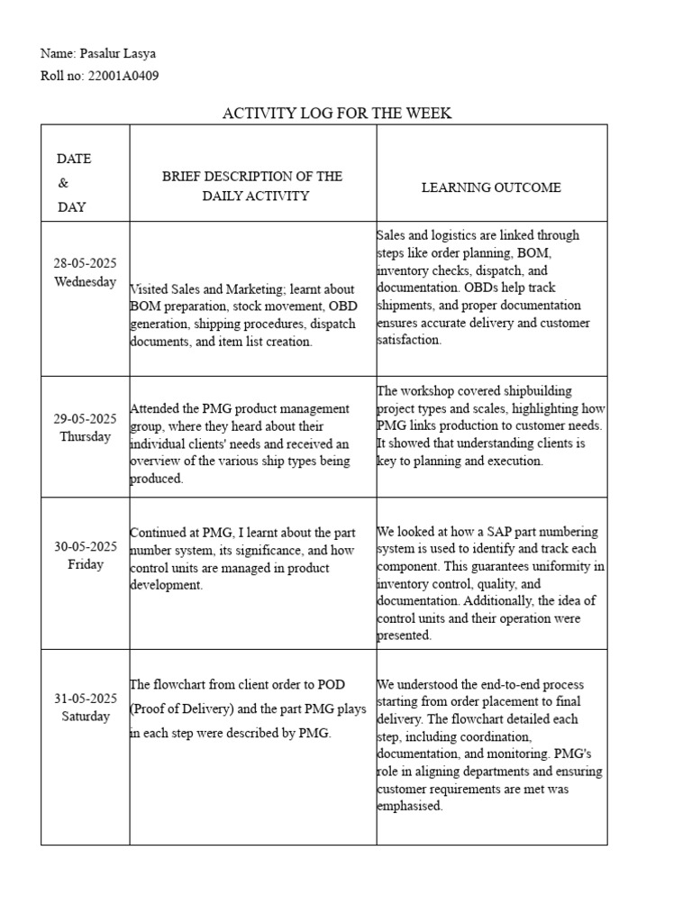 Weekly Shipbuilding Activity Report | PDF | Business