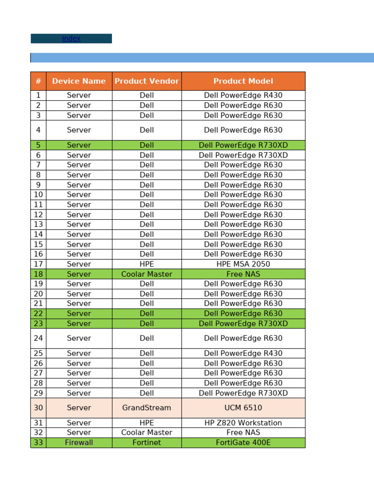 Device Inventory and Status Report | PDF | Active Directory | Dell