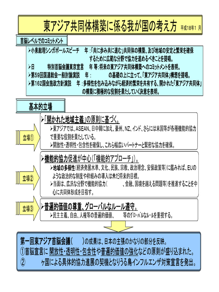 Eas 02 | PDF