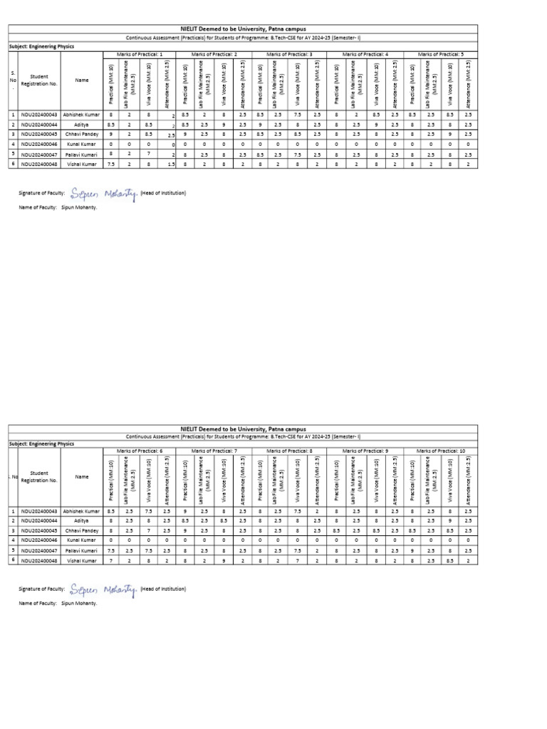 B.Tech Engineering Physics Assessment | PDF | Higher Education | Academia