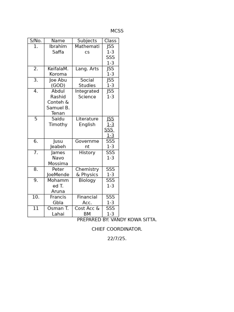 Student Subject Assignments List | PDF