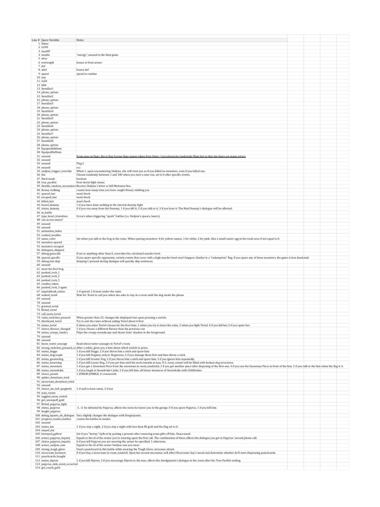Undertale File 0 Structure Guide | PDF