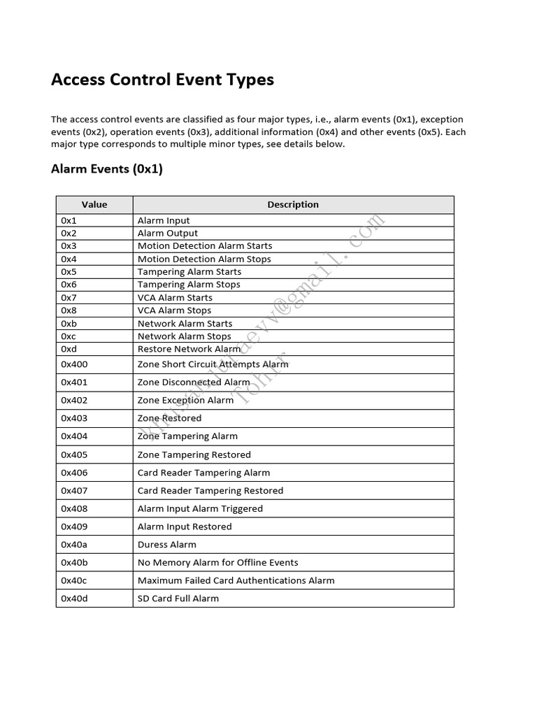 Access Control Event Types and Event Linkage Types | PDF ...