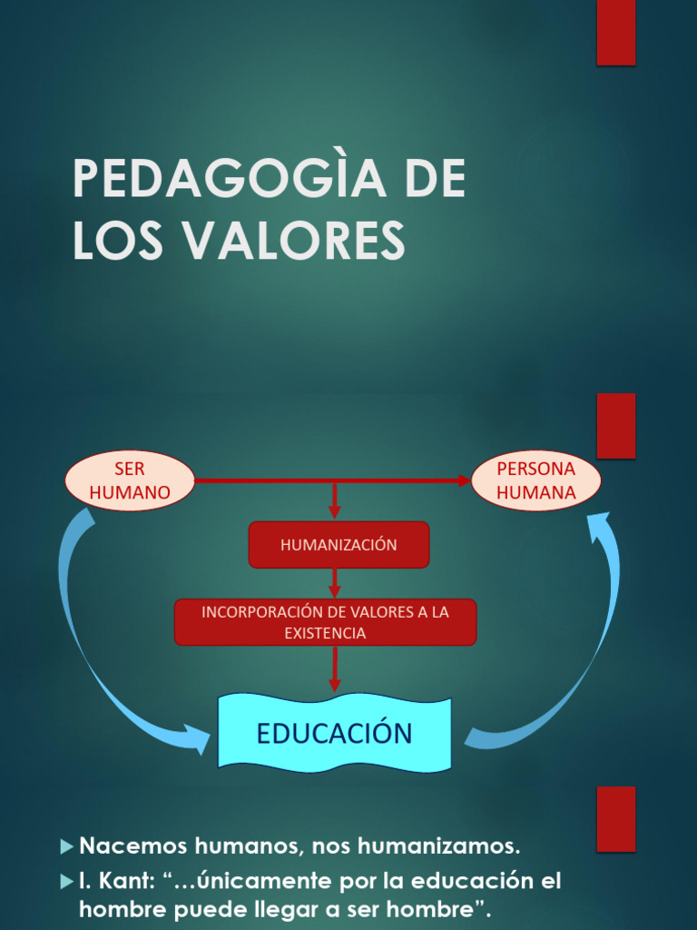 Incorporación de Valores en la Educación | PDF | Conocimiento | Razón
