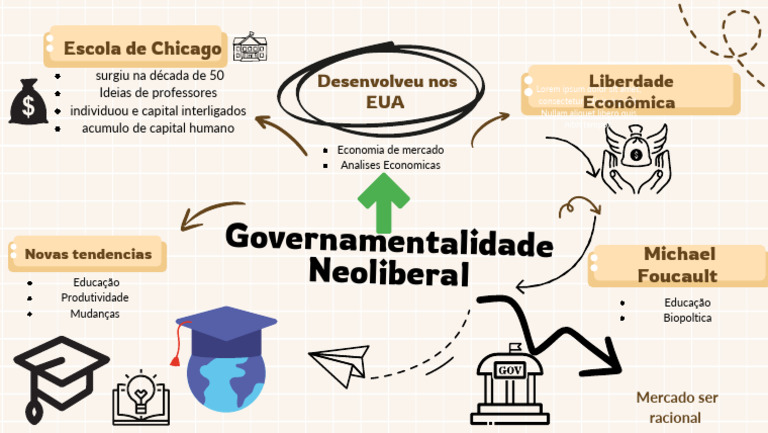 Educação e Neoliberalismo nos EUA | PDF