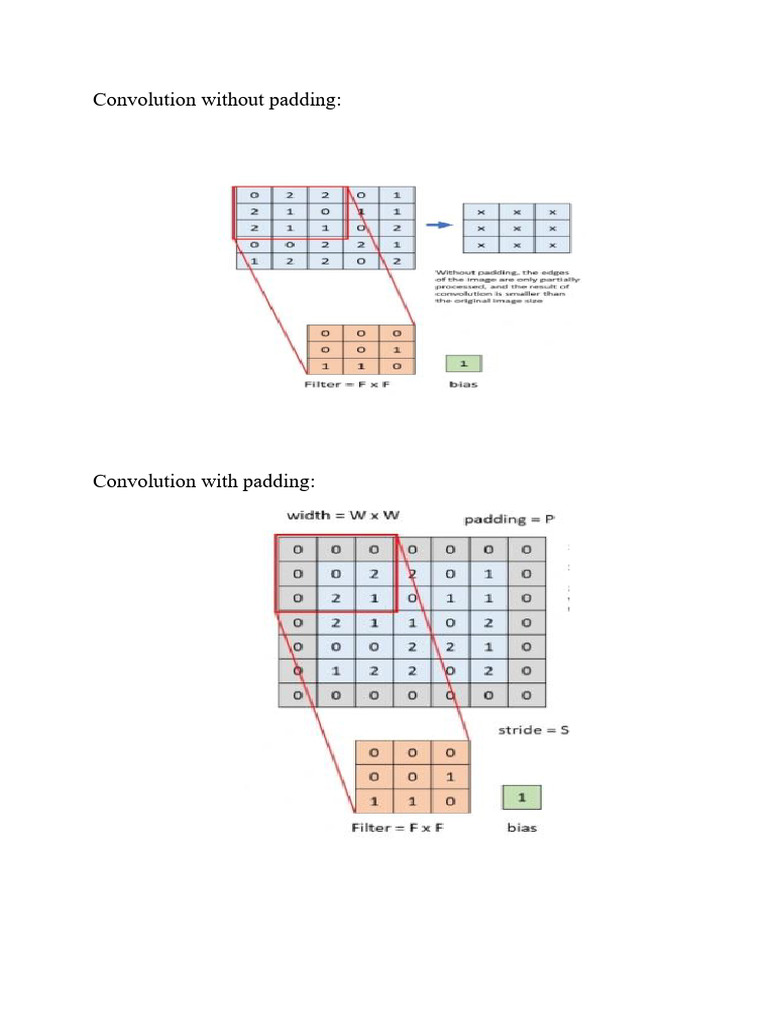 Convolution Model Step-by-Step Guide | PDF