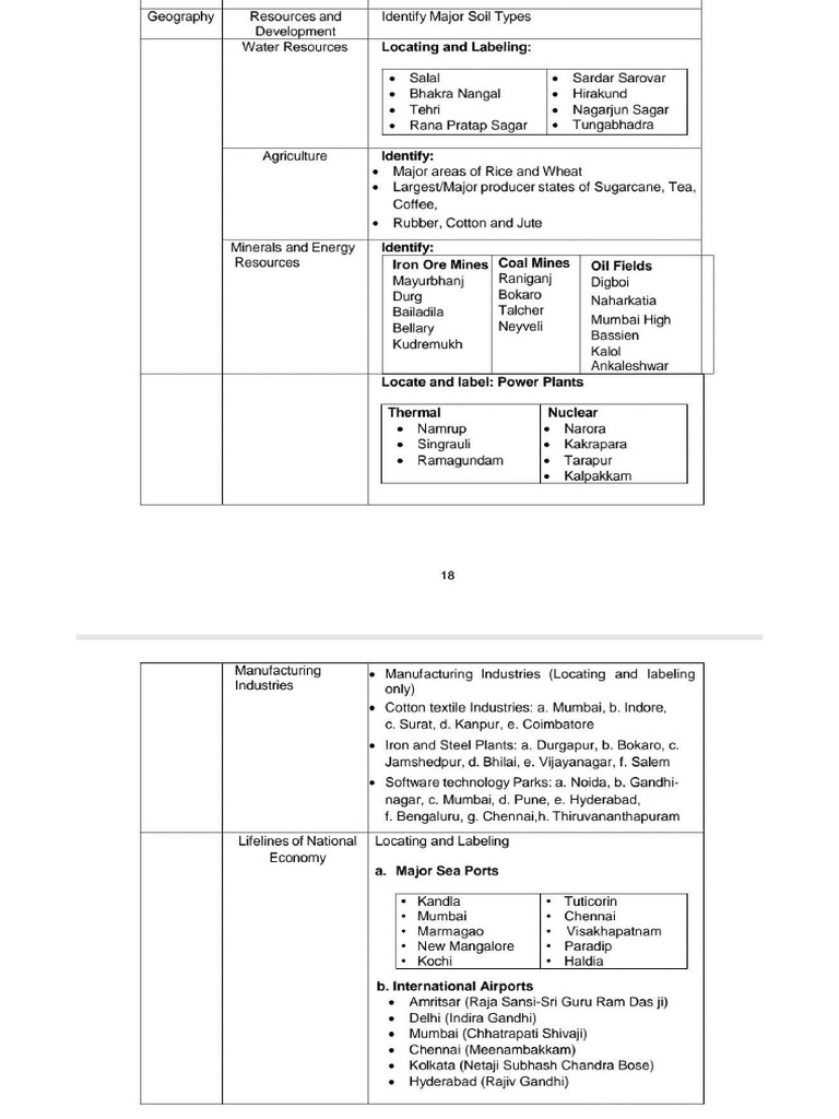 Class 10 PT-1 Map Syllabus | PDF