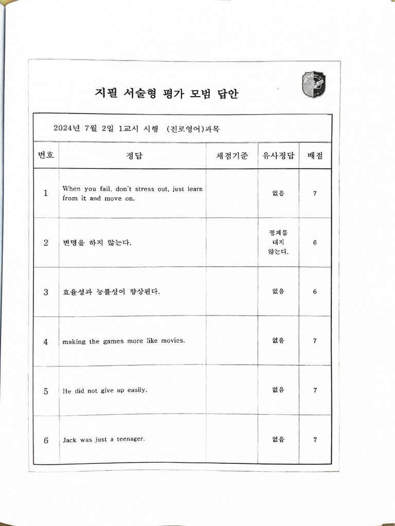 CRRR English | PDF