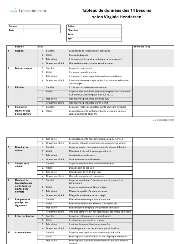 tableau-des-14-besoins-de-henderson-pdf-sommeil