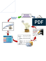 Integración de recursos financieros