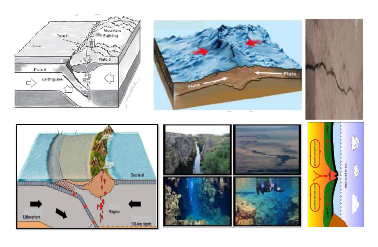 Picture Plate Boundary | PDF