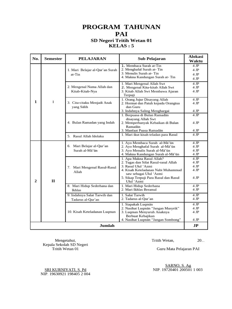 Program PAI Kelas 5 SD Tritih Wetan | PDF
