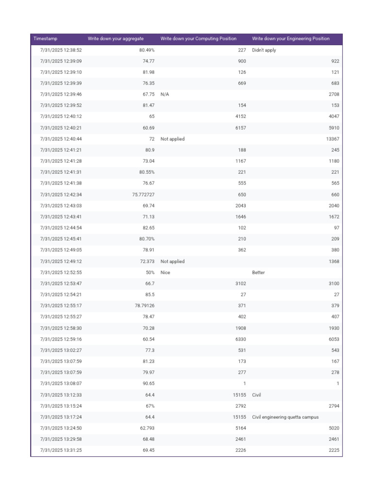 Untitled Form (Responses) | PDF