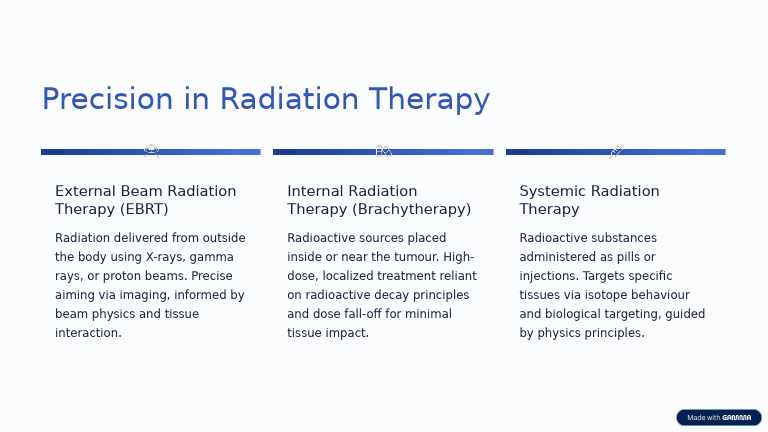 Precision in Radiation Therapy | PDF