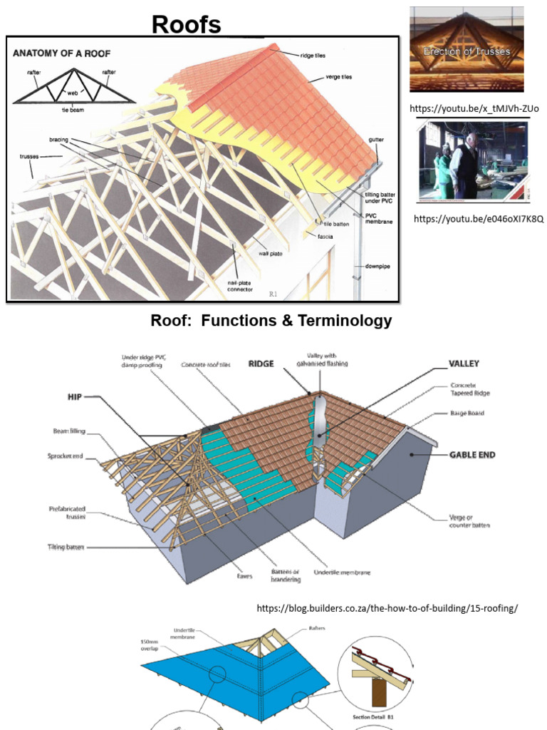 Roof Types and Design Considerations | PDF | Roof | Lumber